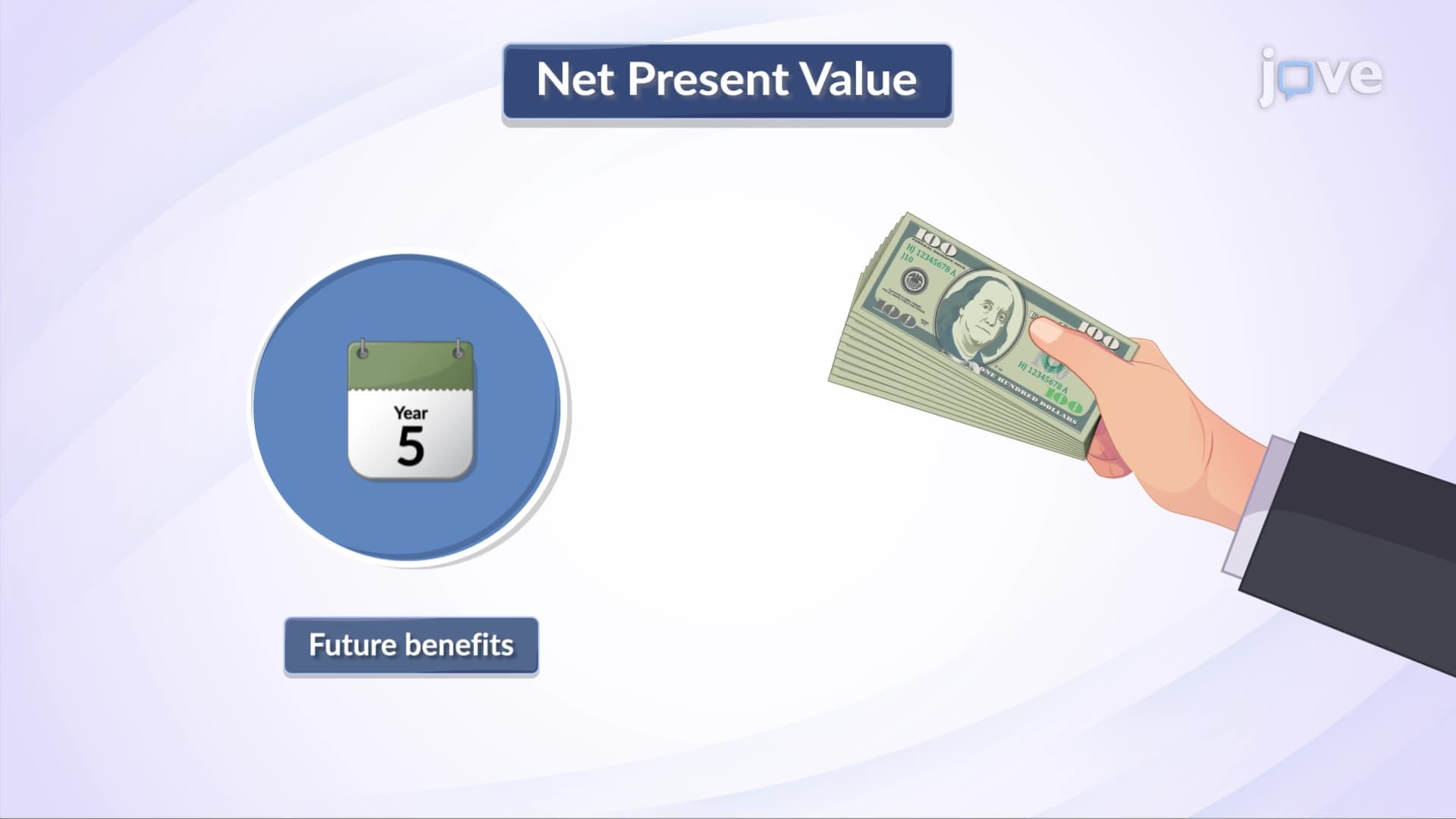 Net Present Value Method