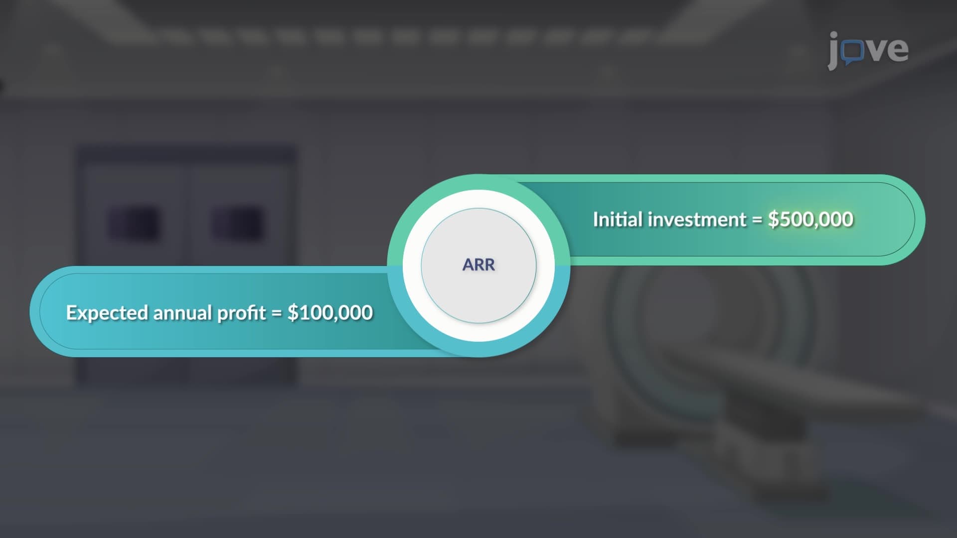 Calculating Average Rate of Return