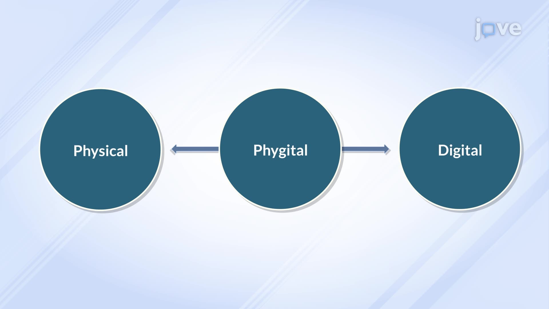 Phygital