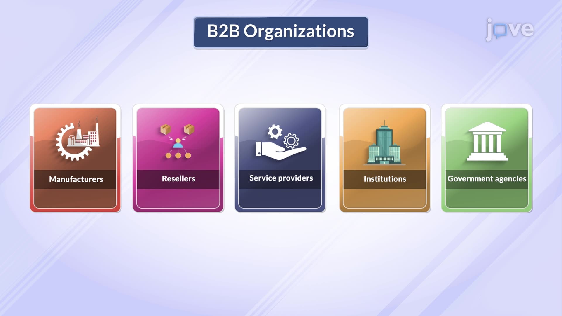 Types of B2B Organizations