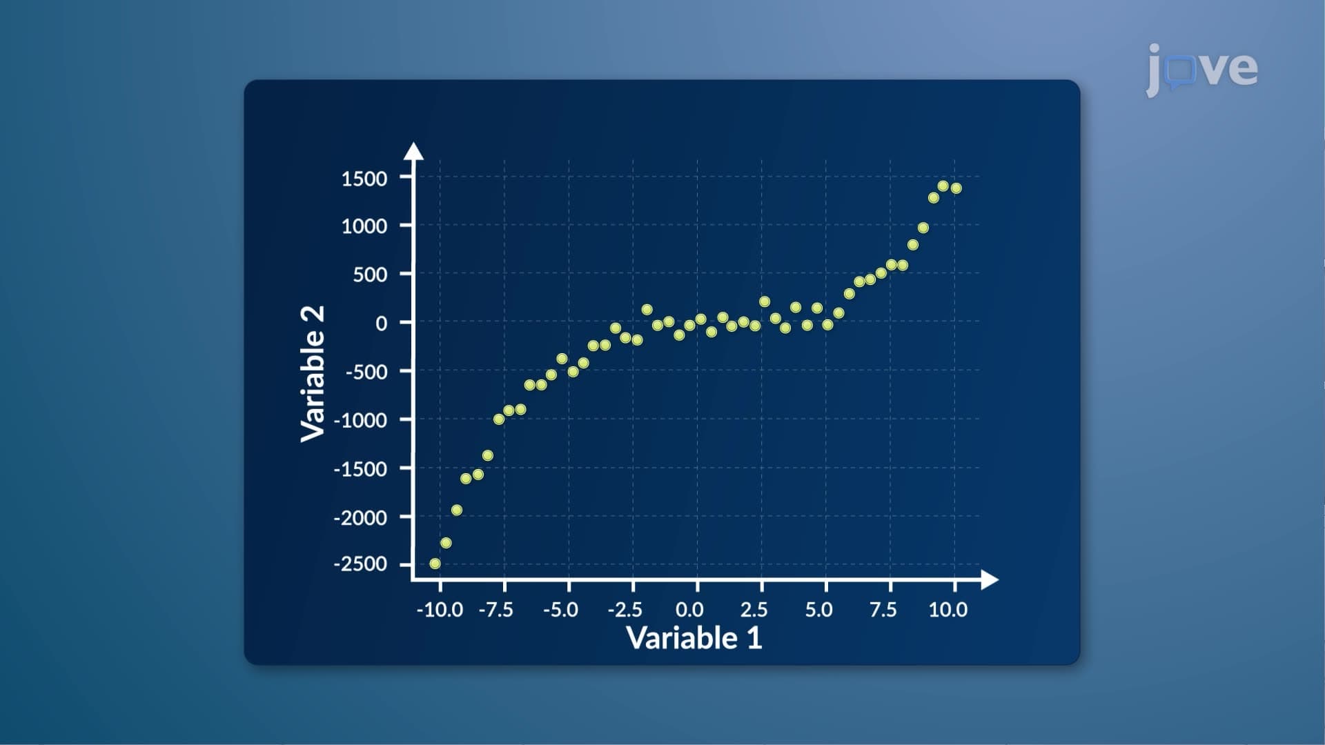 Response Surface Methodology