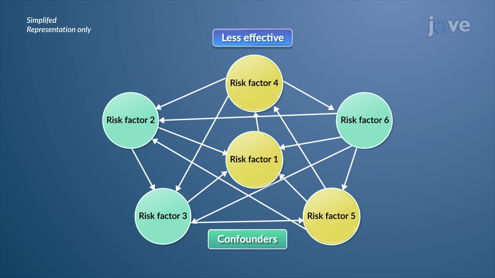 Kaplan-Meier Approach