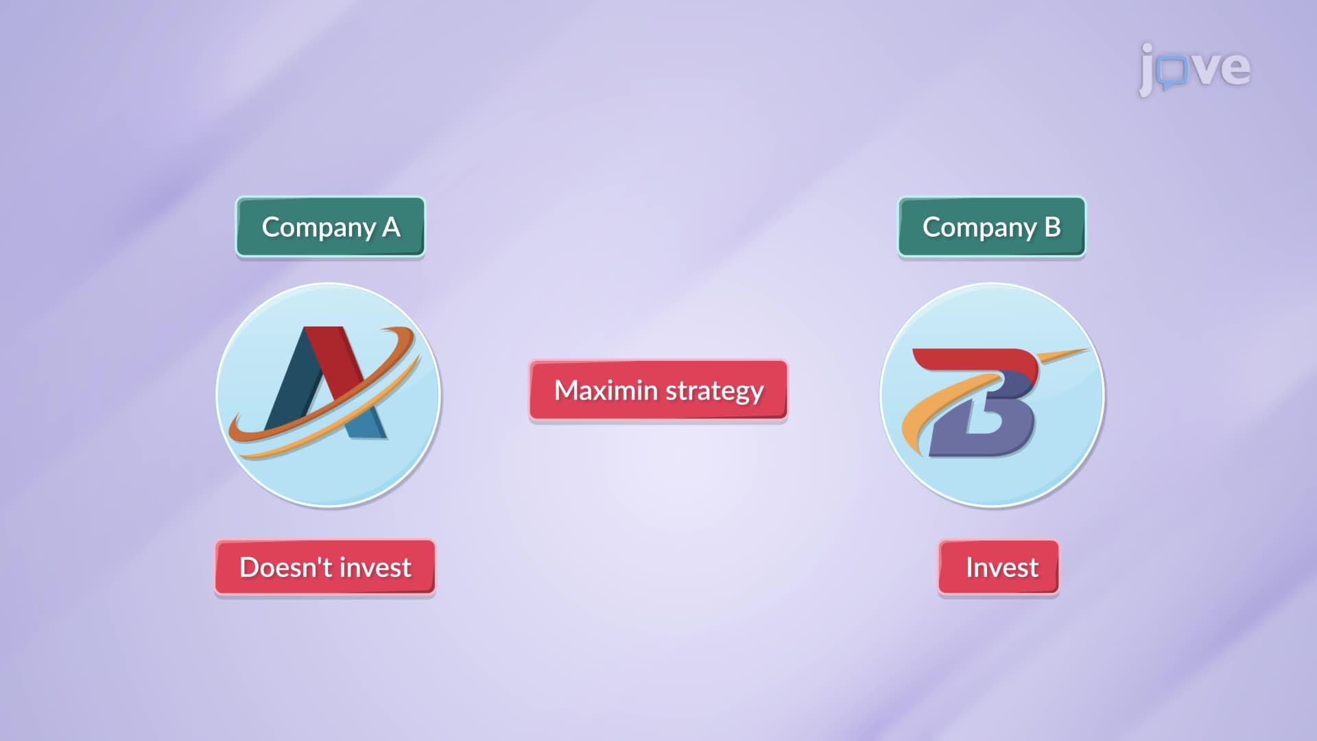 The Maximin Strategy II