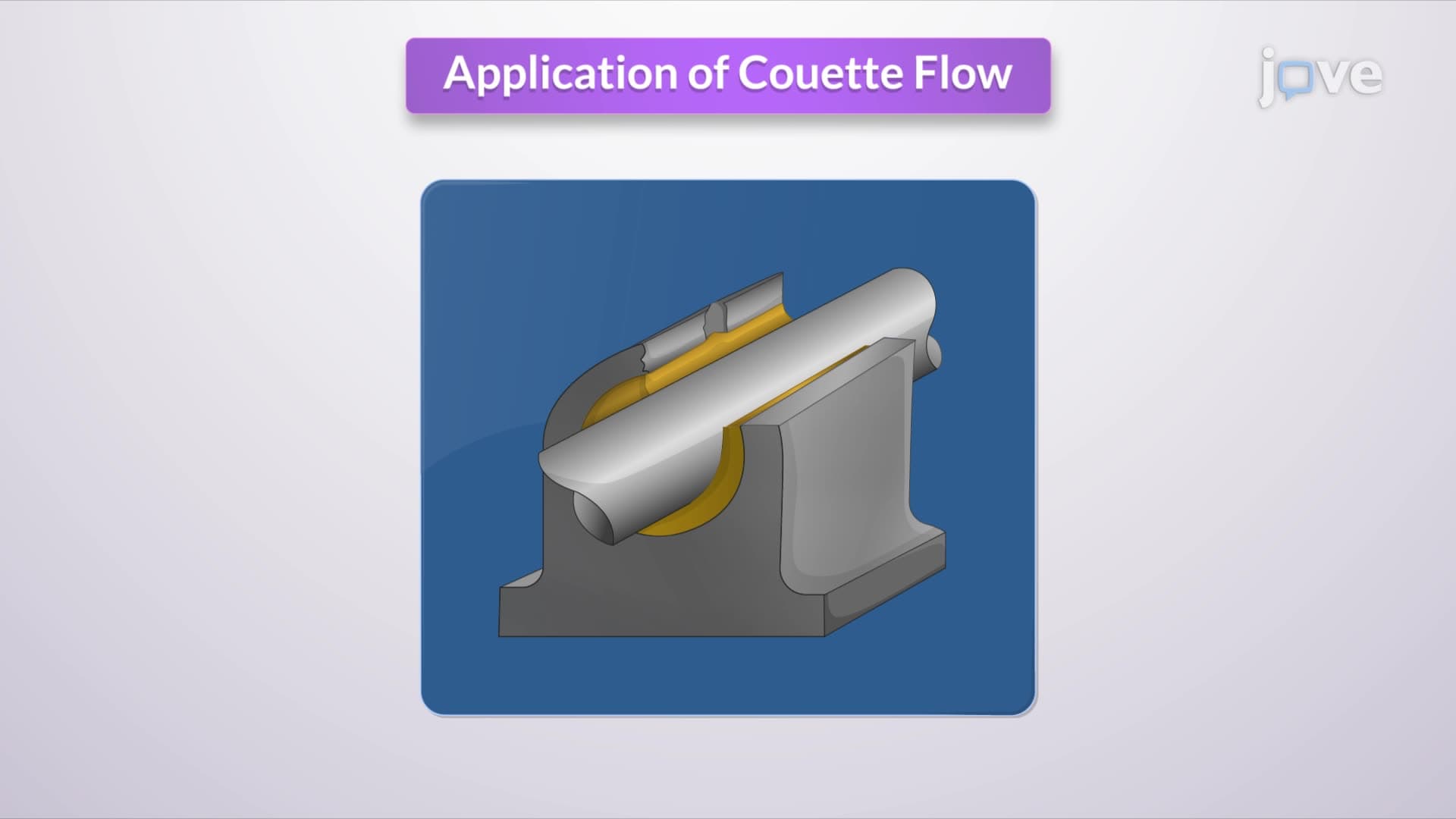 Couette Flow