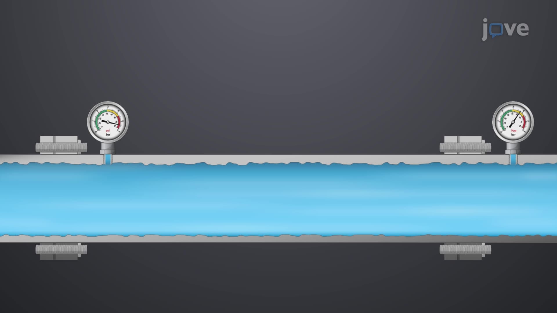 Major Losses in Pipes