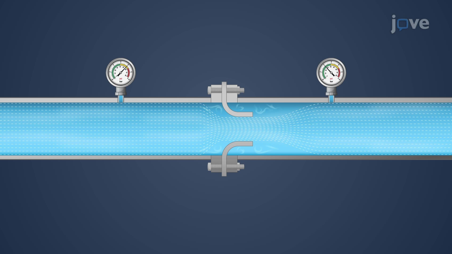 Pipe Flowrate Measurement