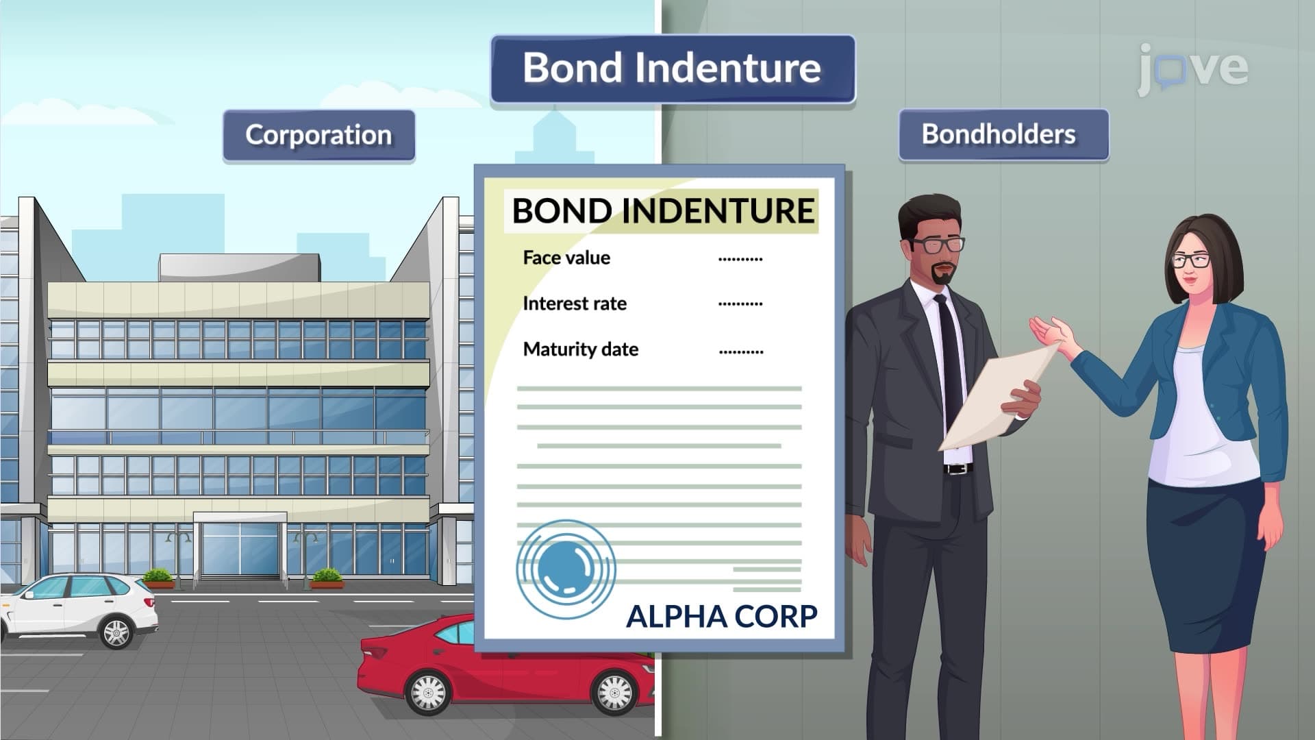 The Bond Indenture
