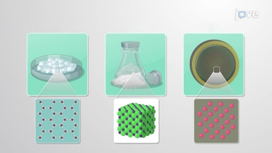 The Solid State: Crystals and Surfaces