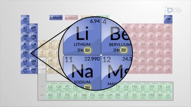 Periodic Properties of the Elements