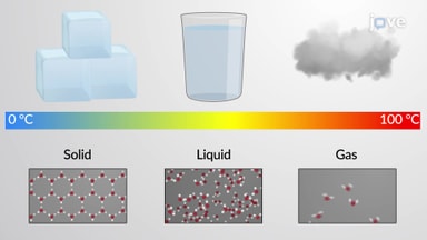 Liquids, Solids, and Intermolecular Forces