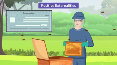 Externalities and Public Goods