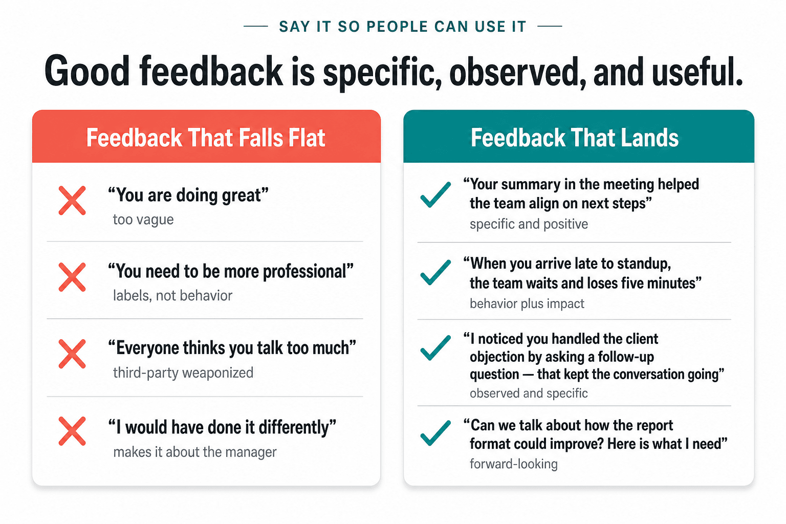 A vague feedback sentence crossed out and rewritten using situation, behavior, and impact